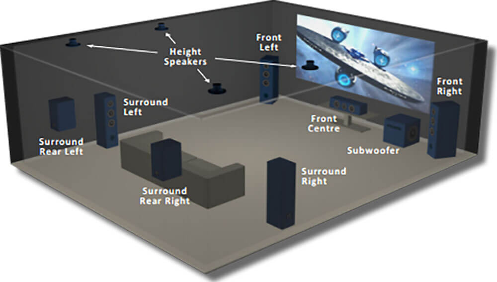 What Is 7 2 Speaker Setup