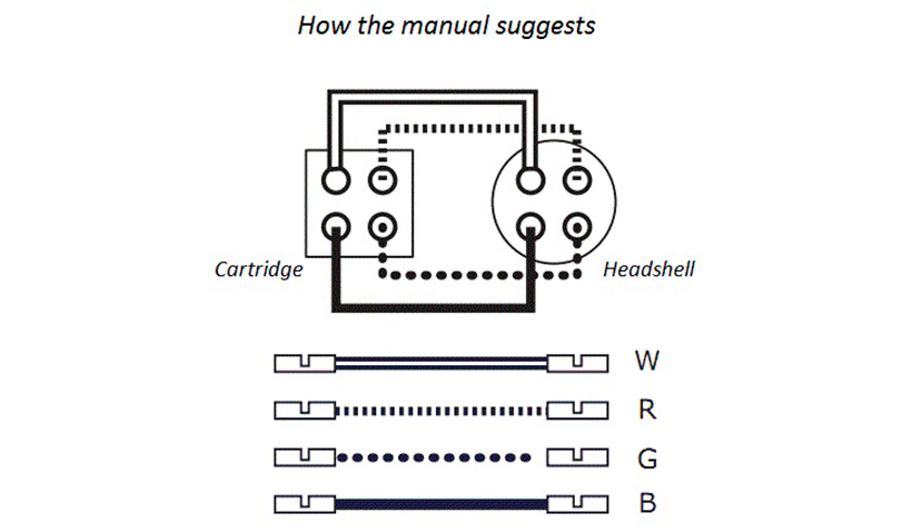Phono Cartridge Wiring Diagram